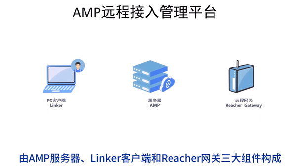 5.远程调试 - 图1
