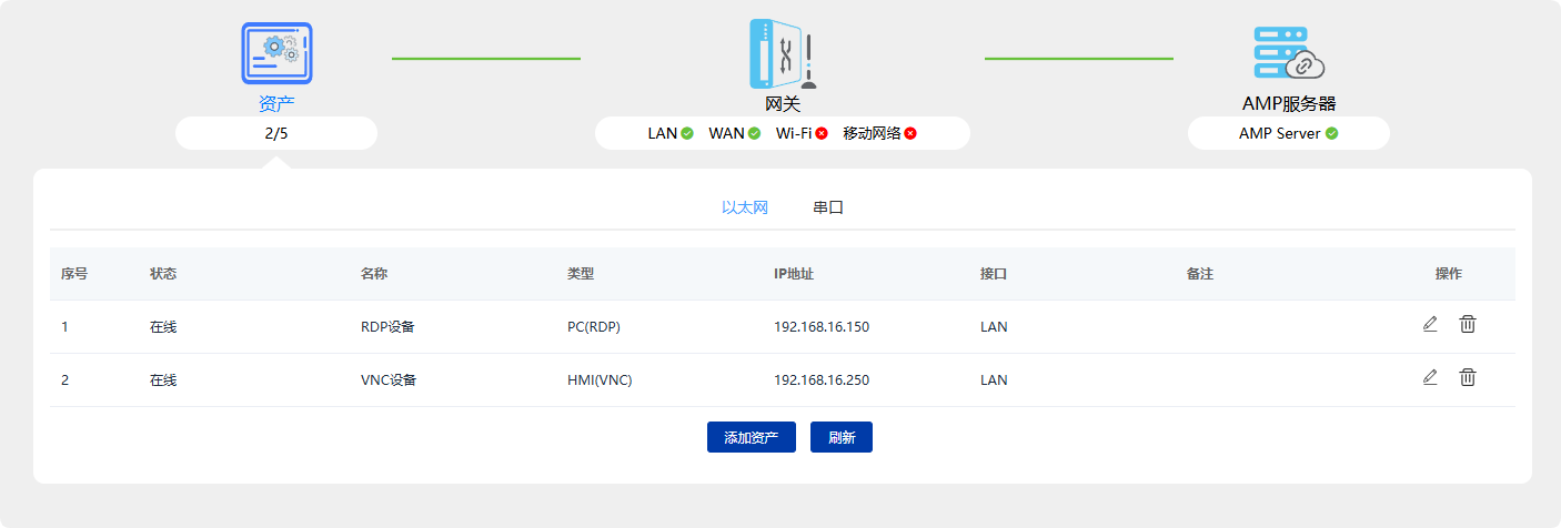 WEB VNC远程访问 - 图5